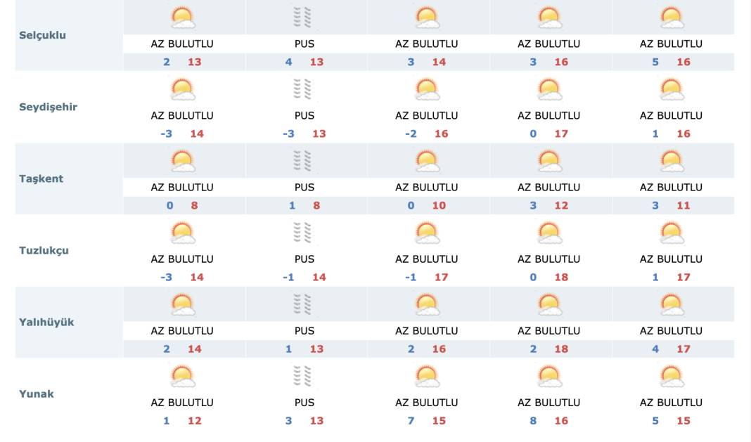 Yeni haftada Konya’da hava nasıl olacak? 15